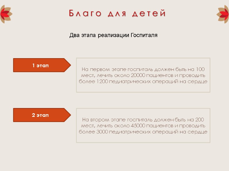 Благо для детей  Два этапа реализации Госпиталя 1 этап 2 этап На первом